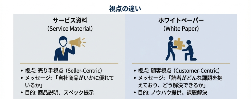 ホワイトペーパーの定義とサービス資料との違い